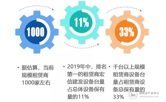 2019年登高车租赁商市场