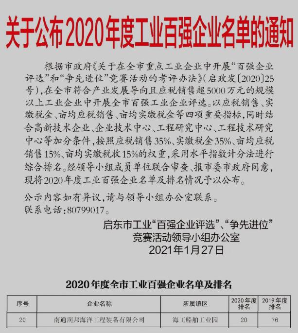 喜报！！！润邦海洋入榜启东市“2020年度工业百强企业”名单