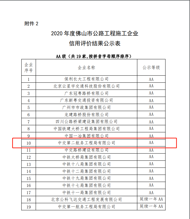 二航局获评2020 年度佛山市公路工程施工AA企业