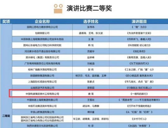 中电建贵州公司获第九届全国品牌故事大赛演讲比赛二等奖