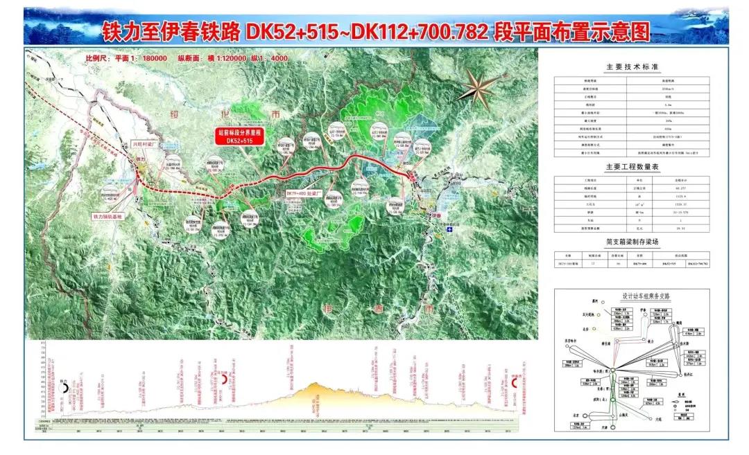 今年铁路市场最大单！集团公司中标铁伊铁路站前工程