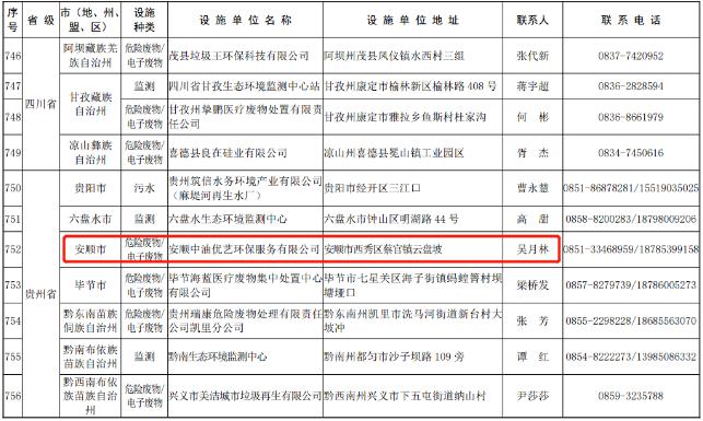 公司旗下中油环保两家子公司入围第四批全国环保设施和城市污水垃圾处理设施向公众开放单位
