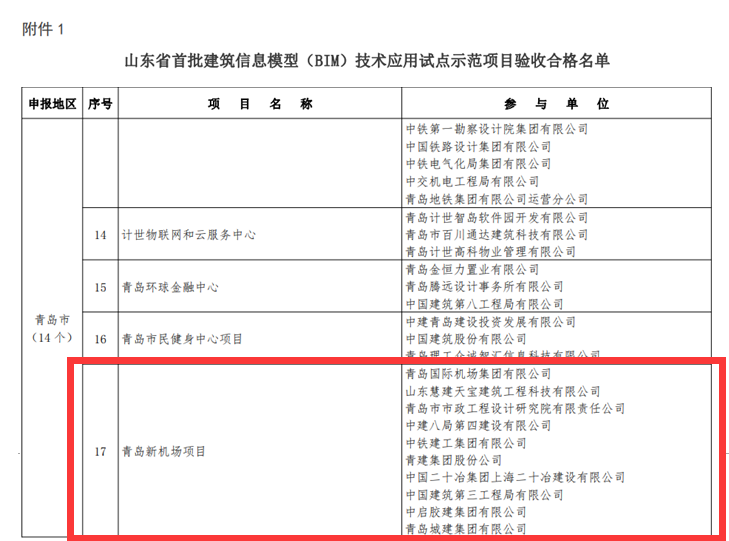 公司青岛新机场项目获山东省首批建筑信息模型（BIM）技术应用试点示范项目称号