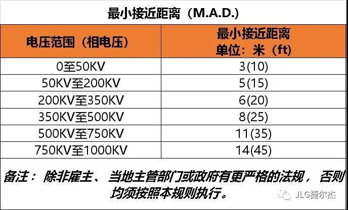 夏日台风多来袭，这些高空作业防护措施请收好！