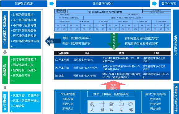 一文读懂：企业数字化转型路径