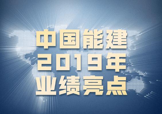 中国能建发布2019年年报