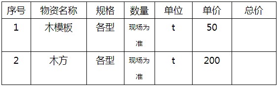 中铁三局集团天津建设工程有限公司荆州市城北快速路项目2标段项目经理部废旧物资处理询价信息