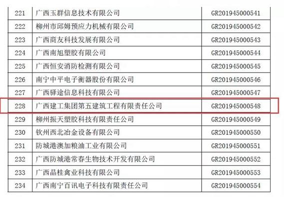 【点赞五建】公司通过2019年高新技术企业认定