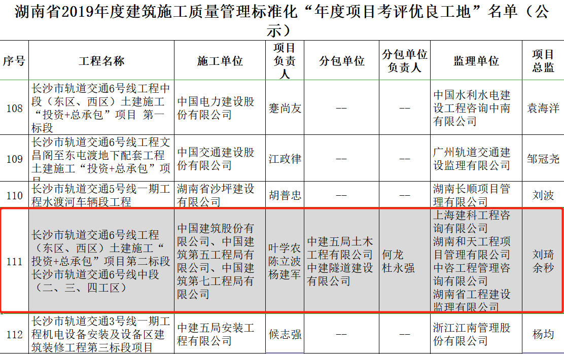 土木公司长沙地铁6号线二标二项目获评湖南省2019年度建筑施工质量管理标准化“年度项目考评优良工地”