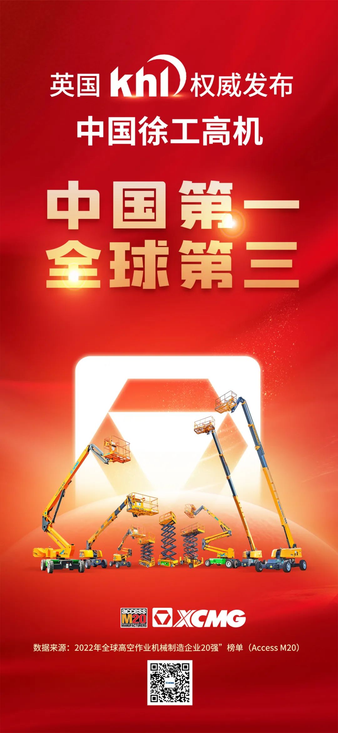提气！徐工高空作业机械中国第一，全球第三！