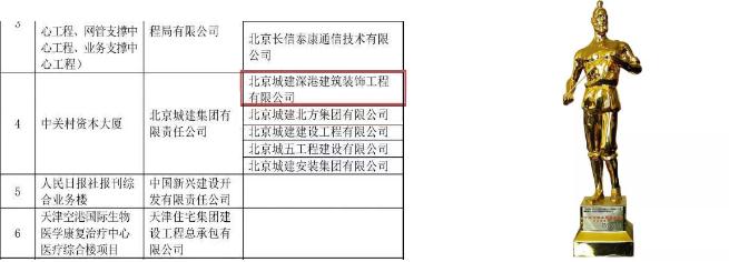 公司荣获“中国建设工程鲁班奖”“北京市建筑装饰优质工程奖”等多项殊荣