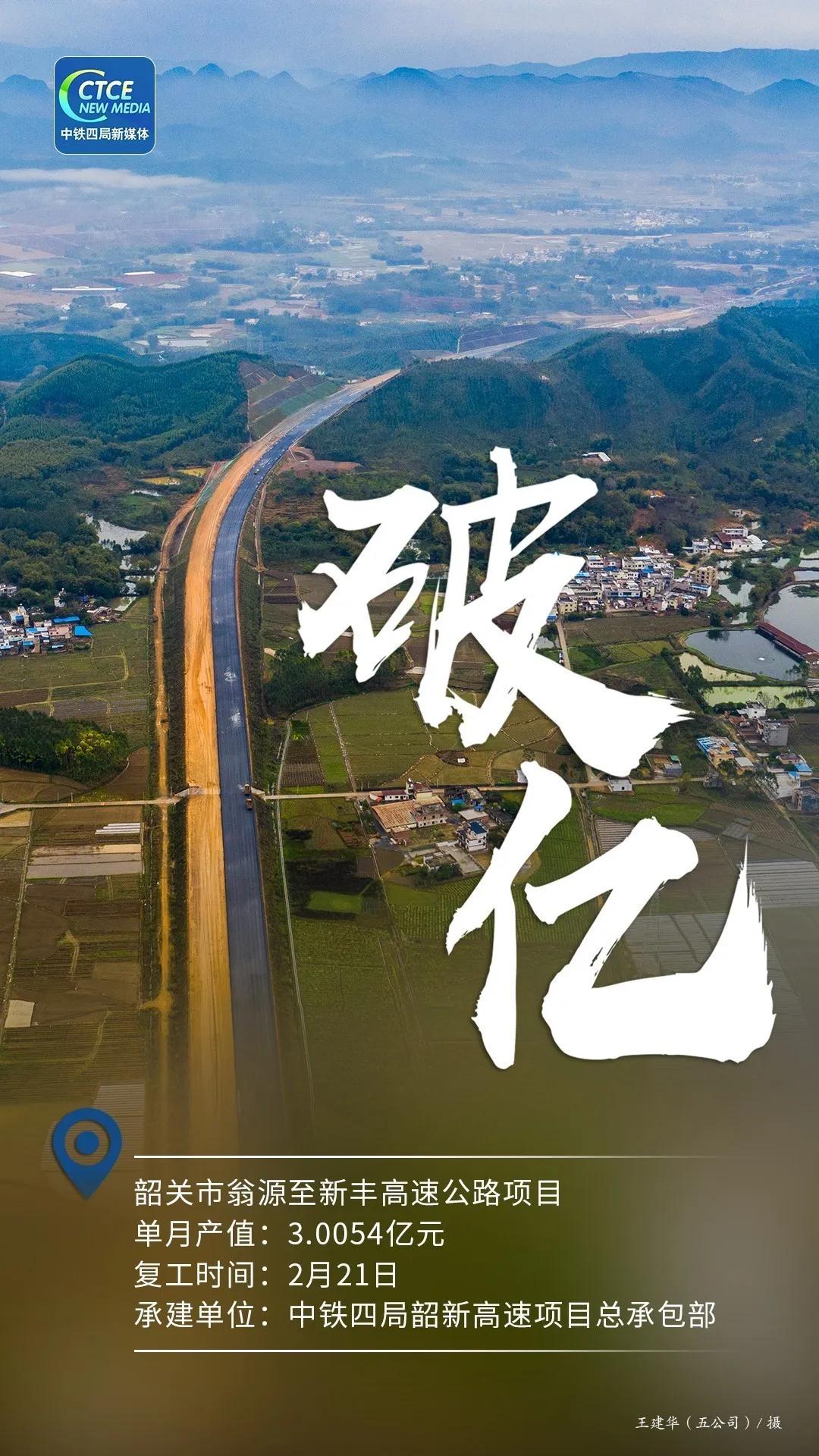 破“疫”前行，中铁四局多个项目单月产值超亿元
