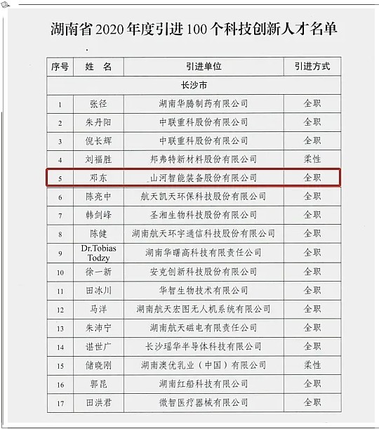 百万津贴！山河智能邓东荣获“湖南省2020年产业项目建设年引进100个科技创新人才”