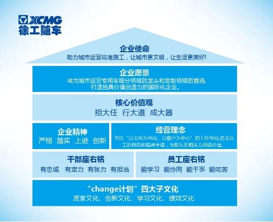 首发！徐工随车企业使命是……