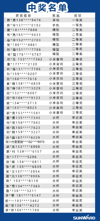 山河智能集赞赢好礼获奖名单