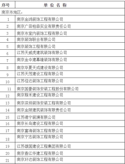 关于表彰2014年度江苏省优秀装饰企业的通知
