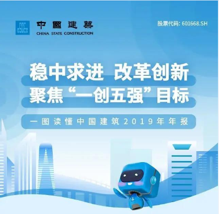 2020《财富》中国500强揭晓，中国建筑稳居前三
