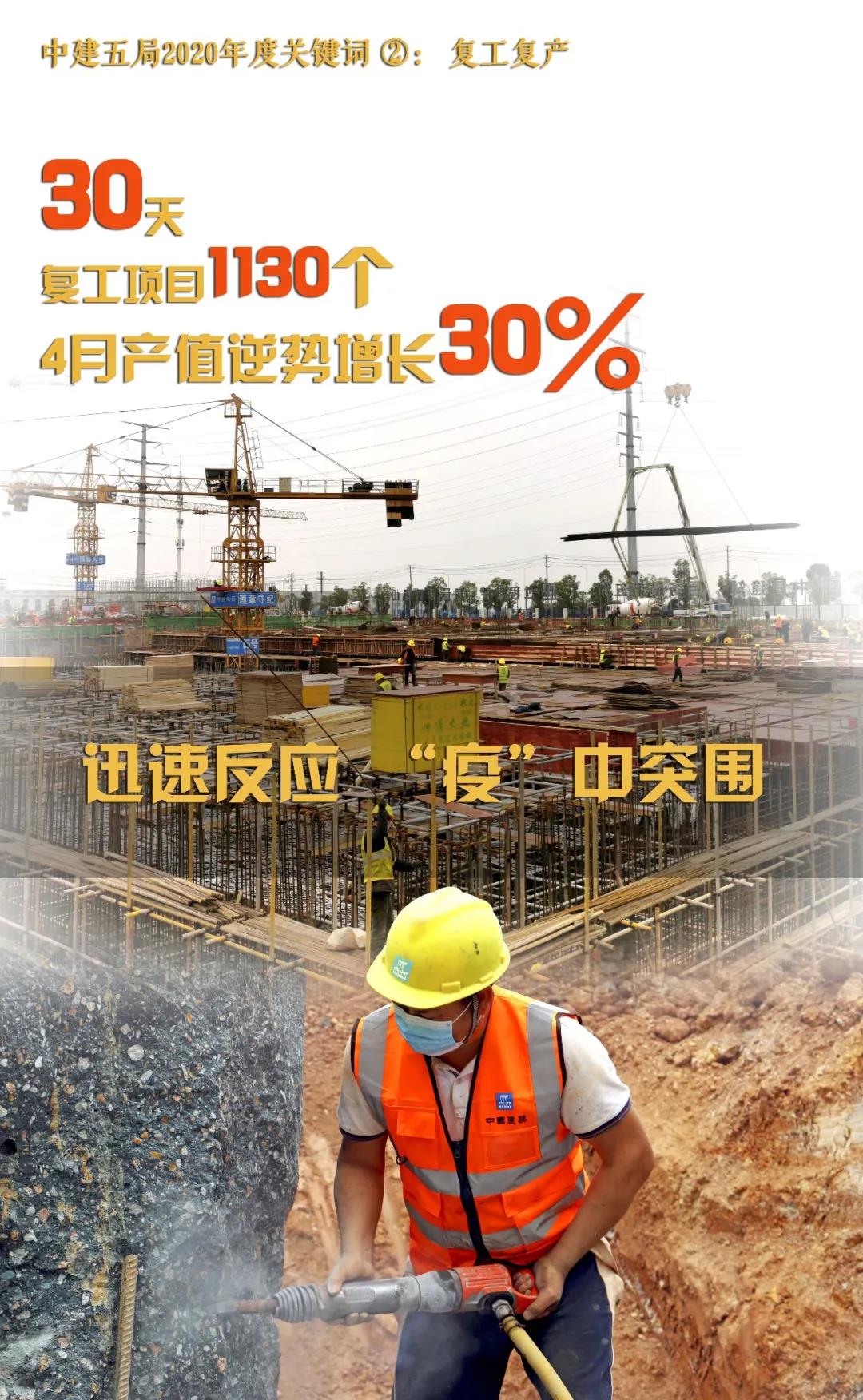 【回眸2020②】复工复产：逆境中的昂扬
