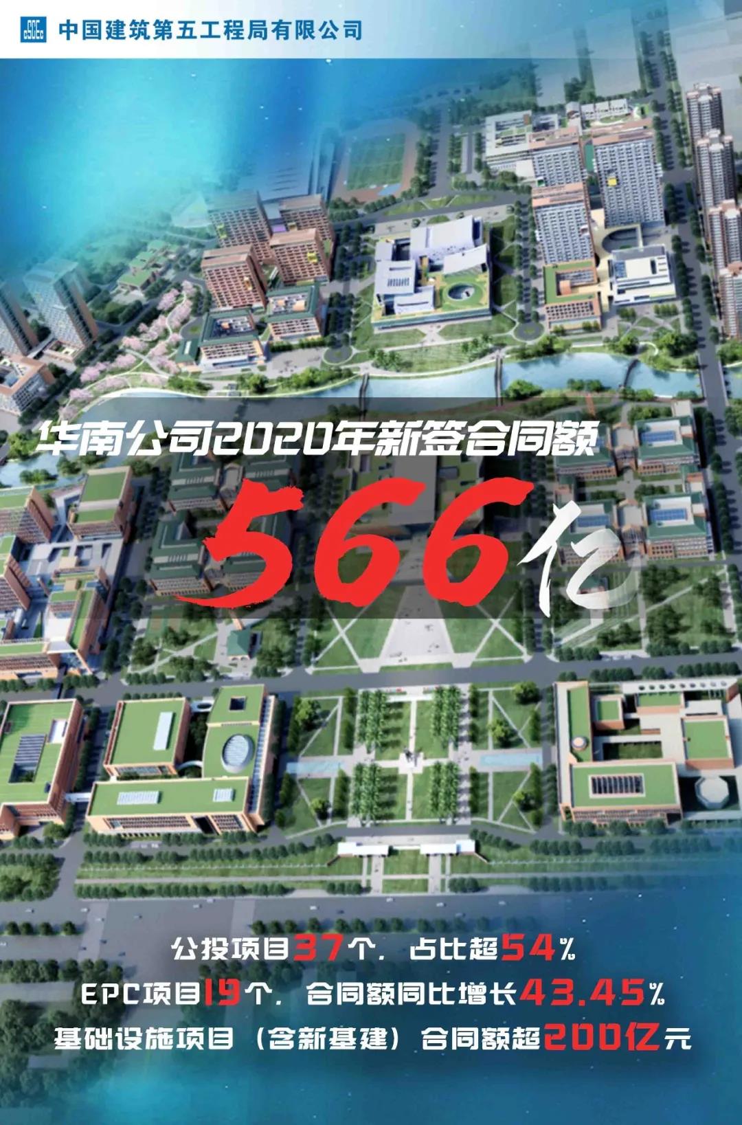 双双再破500亿！三公司、华南公司齐晒签约成绩单