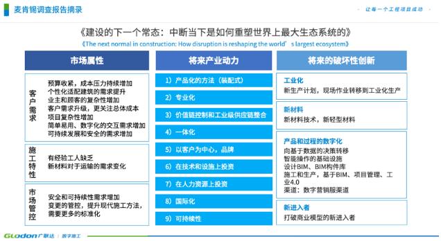 建筑业10年大变化，企业该如何发展？