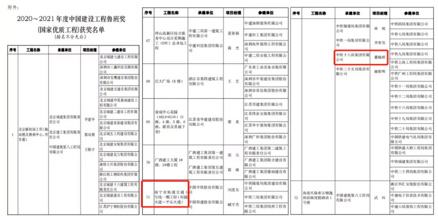中铁十八局集团再添一座鲁班奖