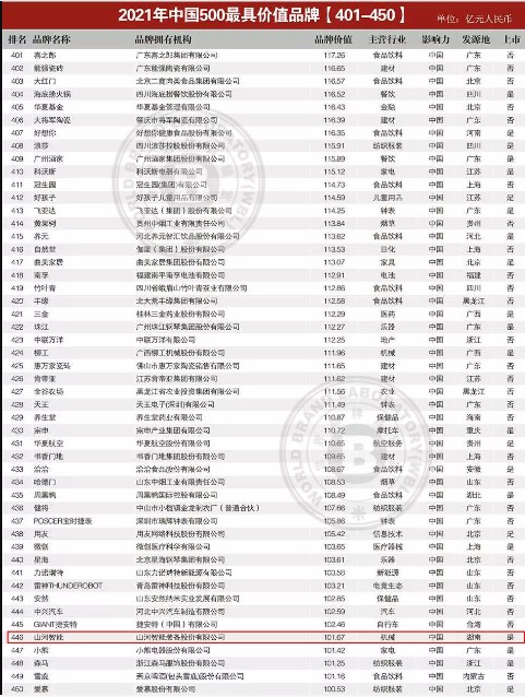 品牌价值突破百亿！山河智能首登《中国500最具价值品牌》