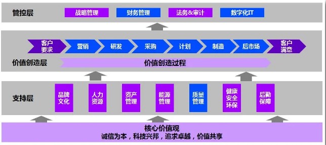 星邦智能携手埃森哲吹响数字化转型号角