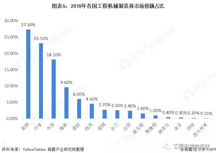 【徐工广联租赁联盟】一周行业资讯速递