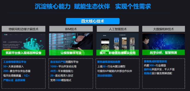 未来10年，建造各方要想生存，离不开这6大板块和4大技术！