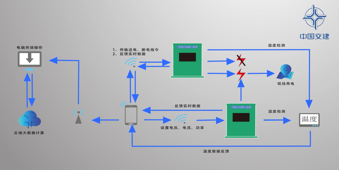 鄞玉项目智能防触电远程控制柜核心技术获国家科技成果奖