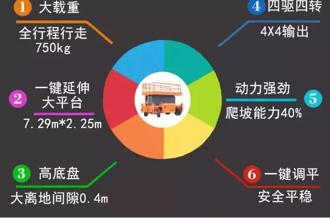 鼎力新发布3款大型剪叉式高空作业平台，最大工作高度22米