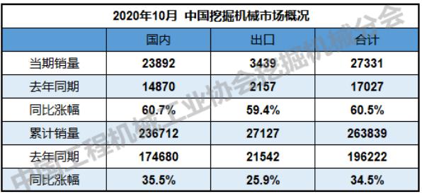 【徐工广联租赁联盟】一周行业资讯速递