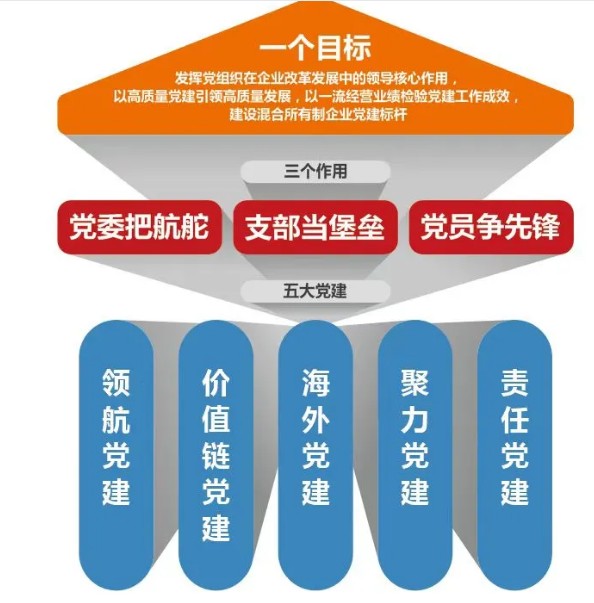 柳工获“全国企业党建创新优秀案例”荣誉