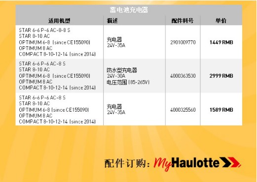 【配件折扣】走过路过别错过，总有一款你需要的！