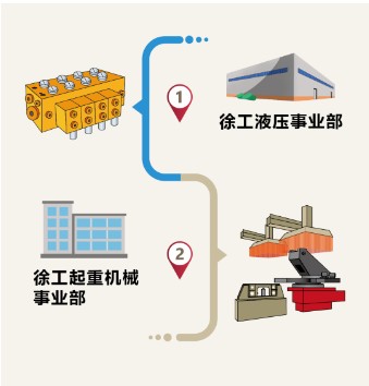 副省长刘旸来徐工调研,提出这些要求!