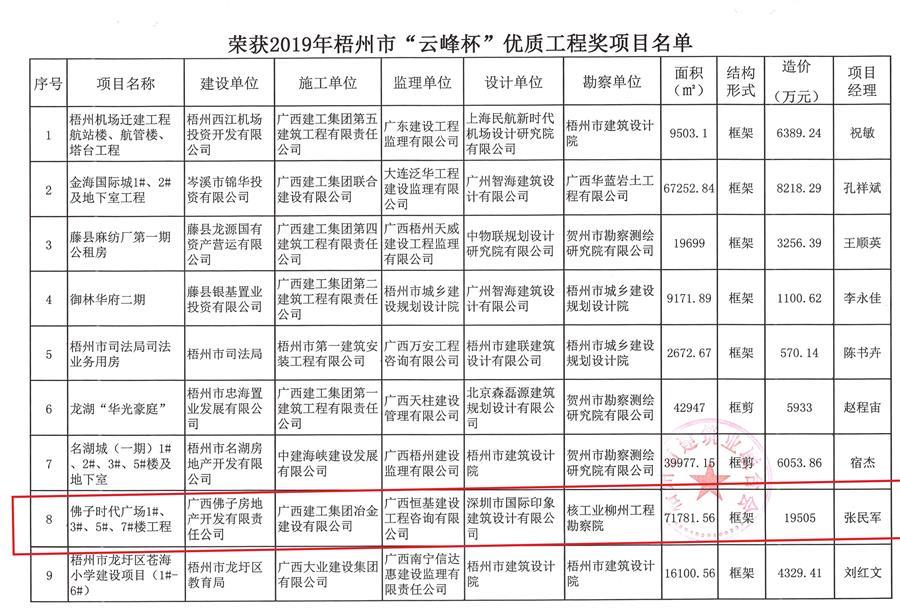 公司一项目获“云峰杯”优质工程奖