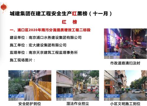 集团承建项目连续数月荣登建设方安全生产“红榜”