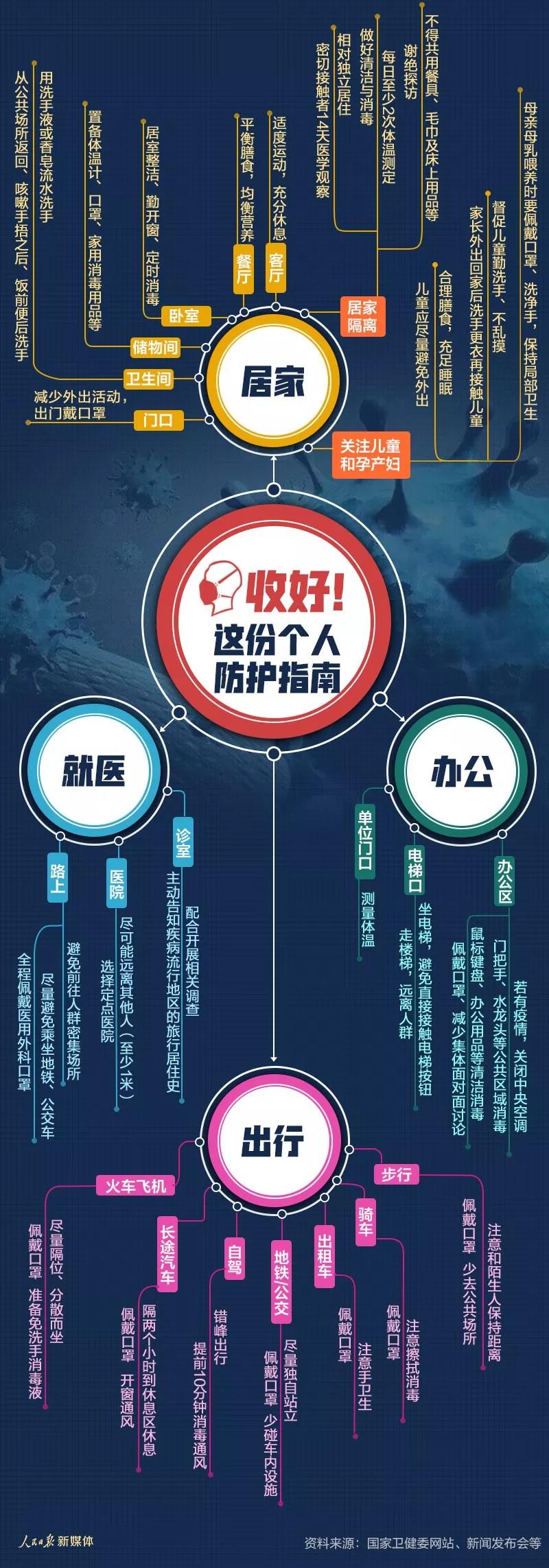 年后复工必备！收好这份个人防护指南