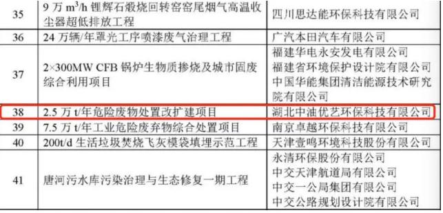 中油环保重点项目入选《2020年重点环境保护实用技术及示范工程名录》