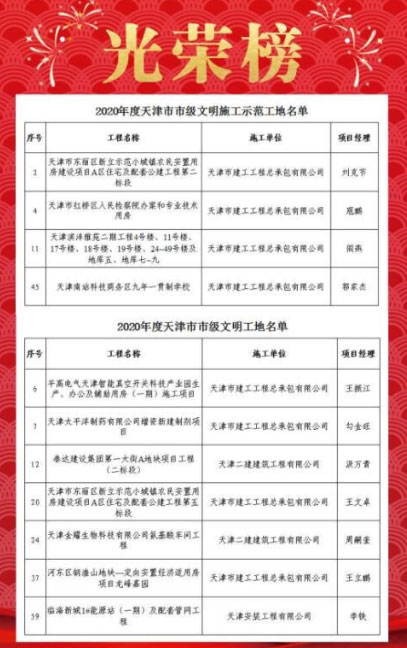 点赞｜集团多项工程喜获殊荣