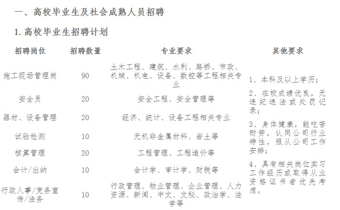 安徽水利2021年度招聘公告