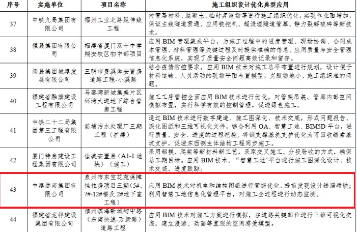 集团承建的项目被列入工程设计优化及施工组织设计优化典型项目