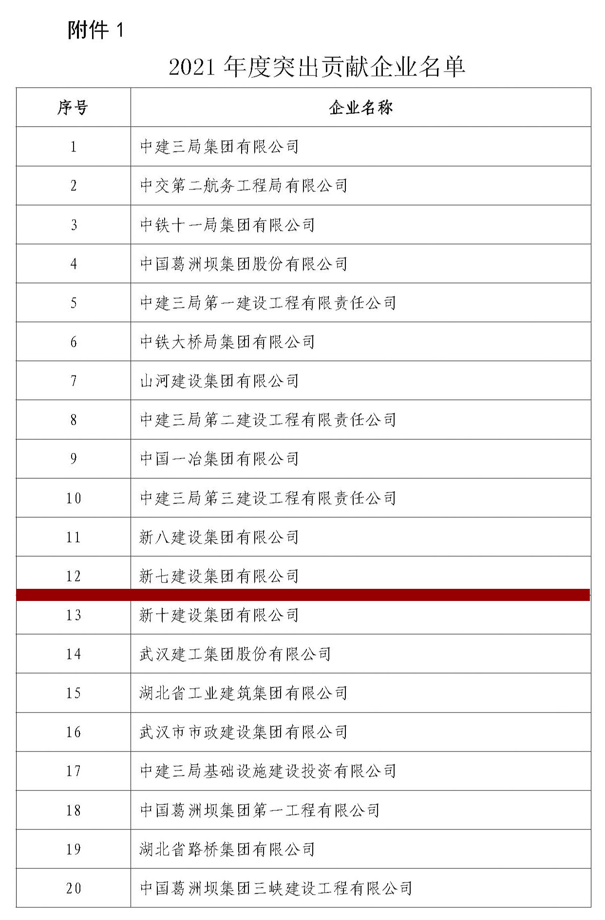 新七集团荣获“湖北建筑业突出贡献企业”称号