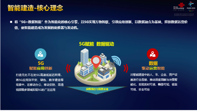 5G来了，建筑行业将大变天！