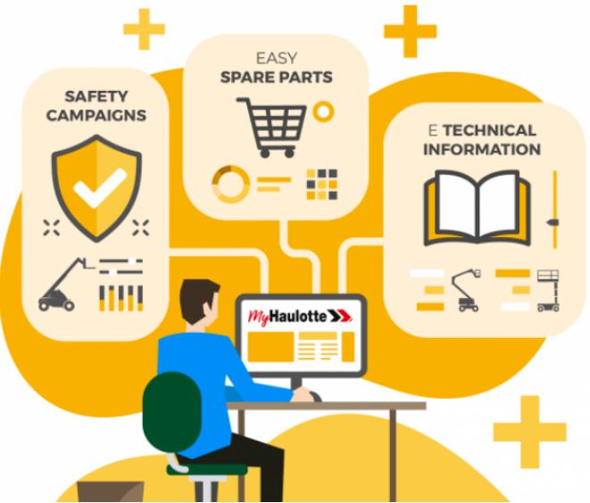 让服务触手可及！Haulotte推出全新服务门户网站