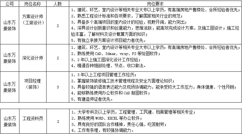 山东万豪集团有限公司招聘—人才招聘