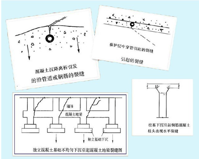 【案例分析】常见混凝土裂缝的成因及对策