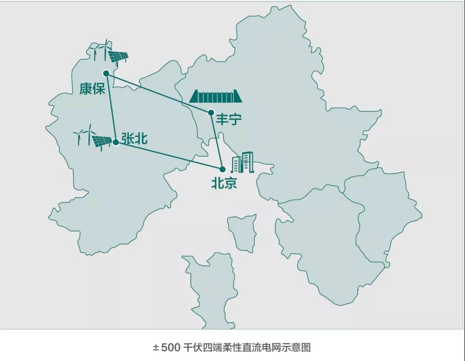上海电建参建，世界首个柔直工程组网成功