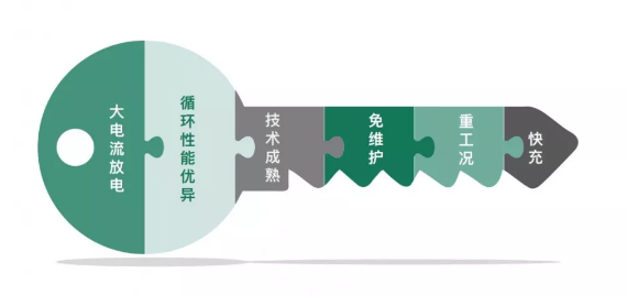 开创新时代丨浙江鼎力纯铅电池高空作业平台开售！