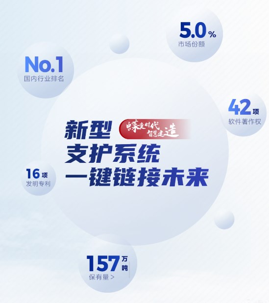 【远见卓识】宏信建发4月特刊 | “新型支护系统”一键链接未来